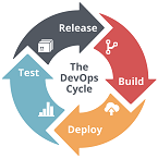 DevOps